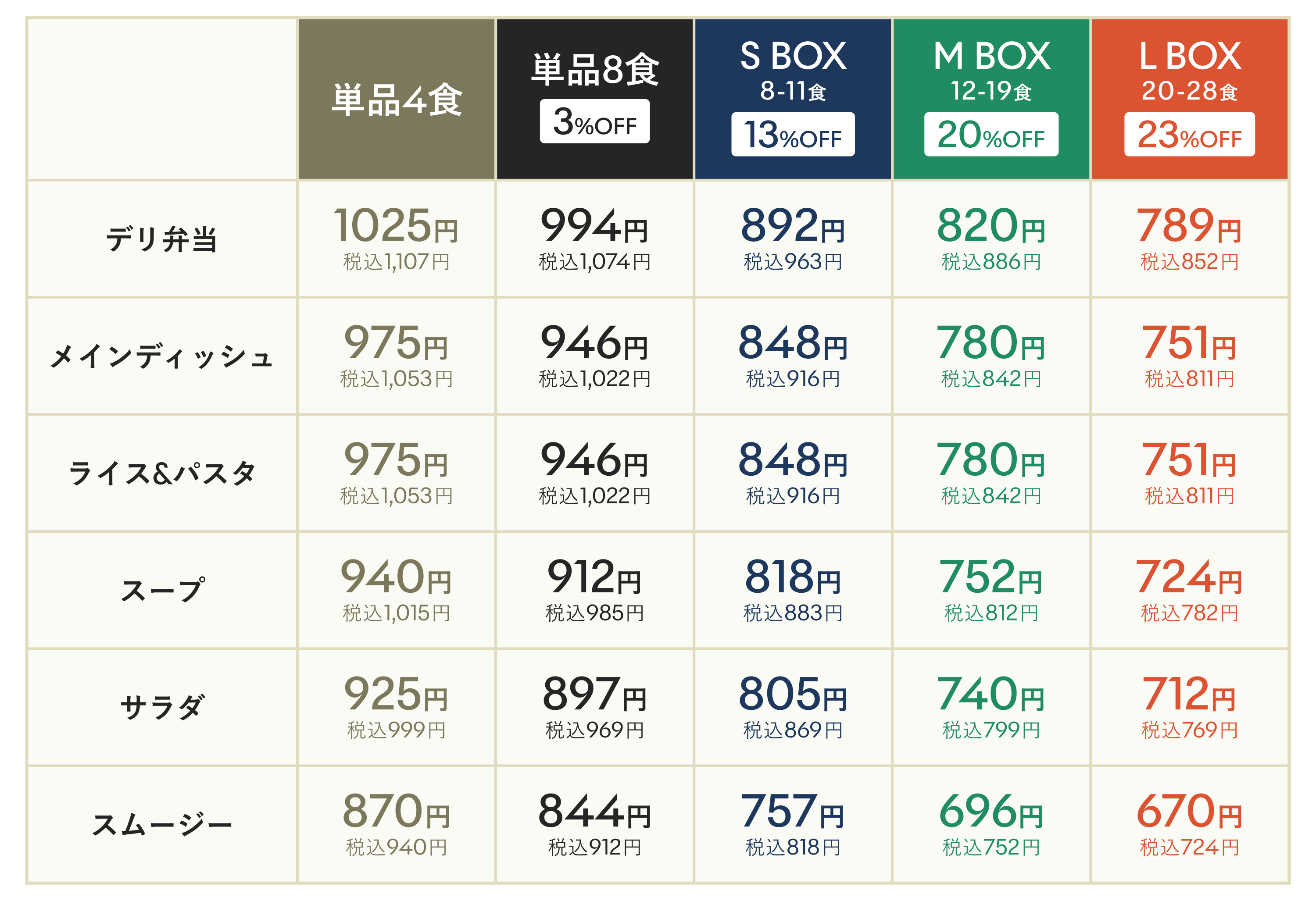 GREEN SPOON 料金プラン